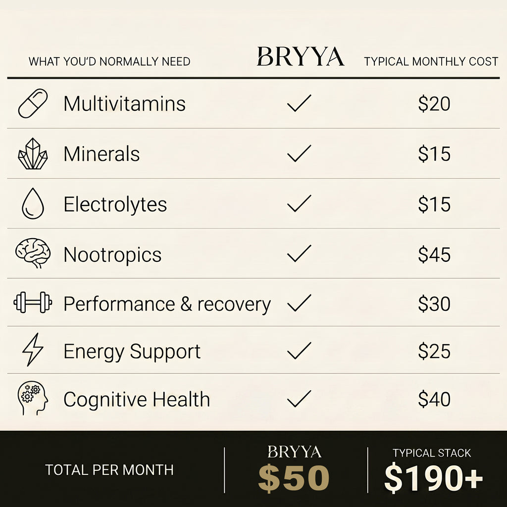 Bryya Coffee Add In