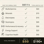 Bryya Coffee Add In