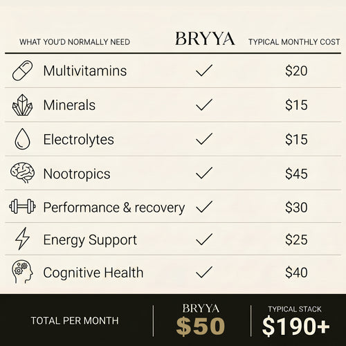 Bryya Coffee Add In